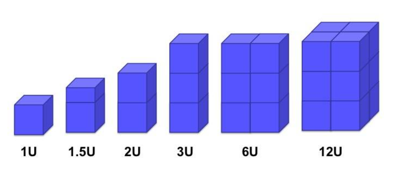 CubeSat size range, from 1U to 12U